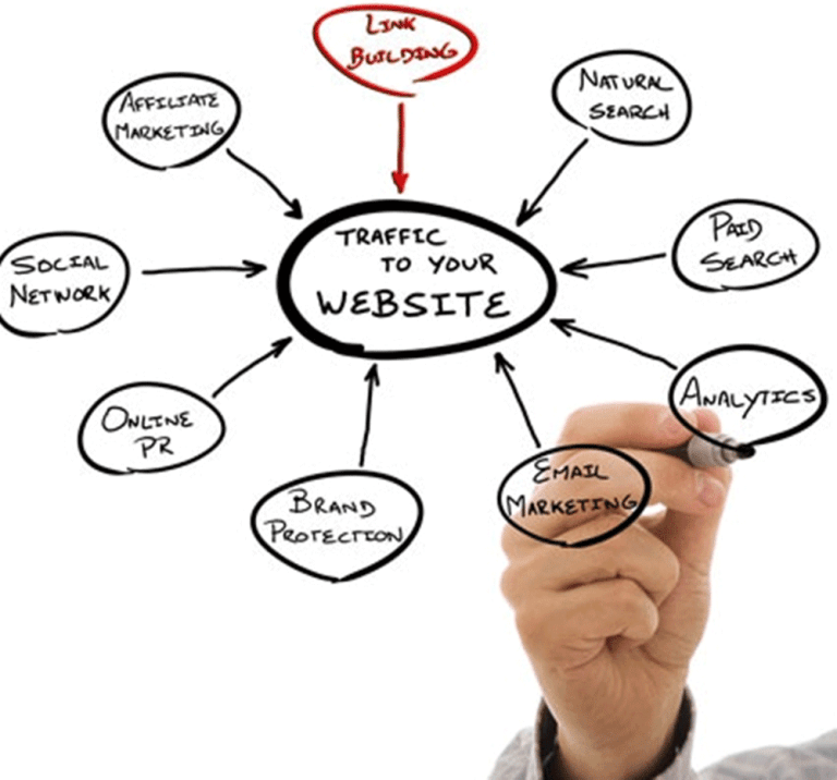 Cách tạo hệ thống Site vệ tinh chuẩn SEO Cách tạo hệ thống Site vệ tinh chuẩn SEO