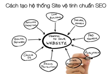 Cách tạo hệ thống Site vệ tinh chuẩn SEO