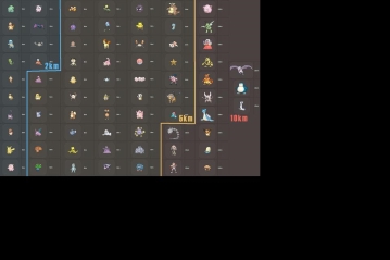 Trứng Pokemon 2km/5km/10km khi ấp nở ra chủng Pokemon gì? Trứng Pokemon 2km/5km/10km khi ấp nở ra chủng Pokemon gì?